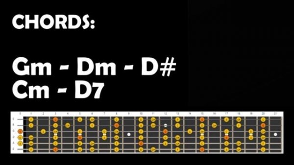 Powerful Ballad Backing Track in Gm