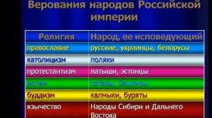 Россия и мир на рубеже XIX-XX вв.  Динамика и противоречия