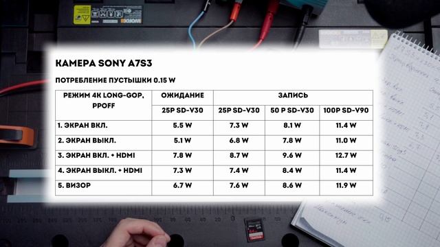 Сколько реально потребляет камера Sony A7S3? Как сильно об