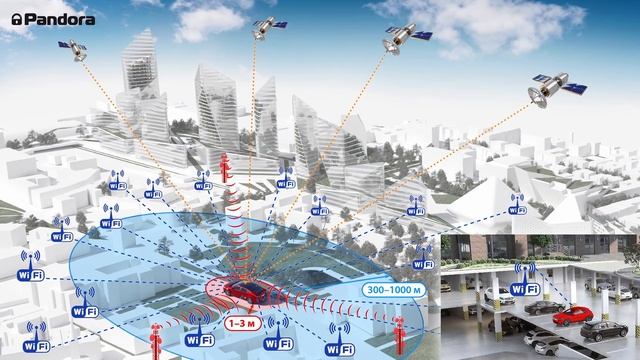 Pandora Commander - новое поколение автомобильных охранно-сер?