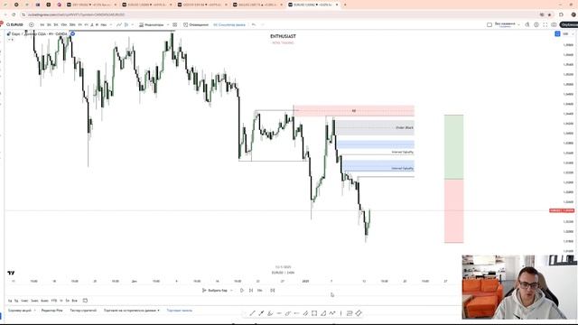 Как правильно делать анализ графика на рынке FOREX и CRYPTO смотреть онлайн