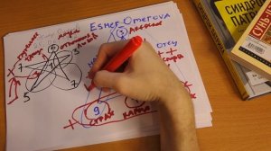 Расчёт Денежный треугольник | Разбор даты рождения Эс?