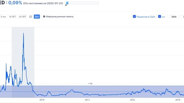 ГРЯДЕТ ЛИ РЕЦЕССИЯ ПОРА ПРИГОТОВИТЬСЯ??? АНАЛИТИК ПРЕД
