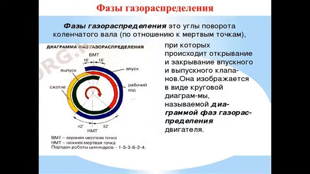 22.10.24. -531 гр., ГРМ тепловой зазор, неисправности смотреть онлайн
