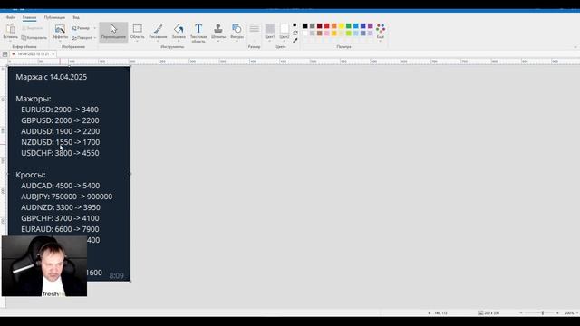 📌14.04.2025📌Комплексная аналитика от FxForTrader📌