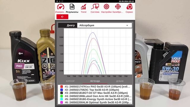 Сравнение масел 5w30 A3/B4 (Kixx, ZIC Top, GT-Oil, Lukoil, G-Energy, Liqui Moly)