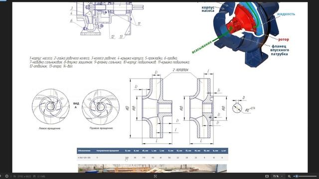 Насос К150 125 315 Детали, Характеристики, Цены на насос и ? смотреть онлайн