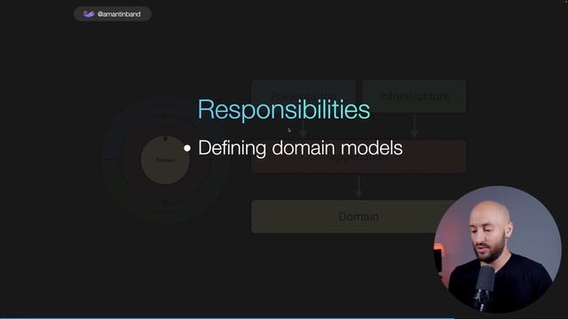 0051_Domain_Layer_Overview смотреть онлайн