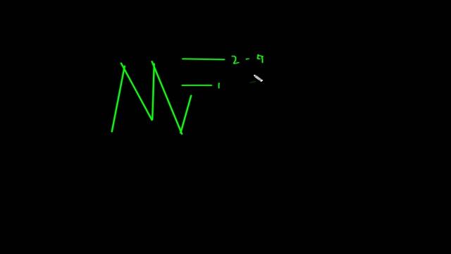 10. Tape Reading Workshop - Day 10 смотреть онлайн