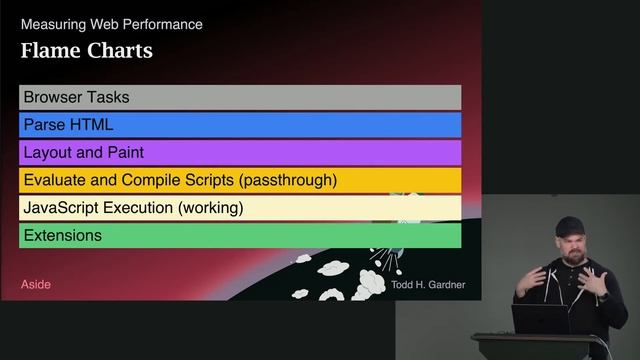 Web Performance Fundamentals - Part 2 смотреть онлайн