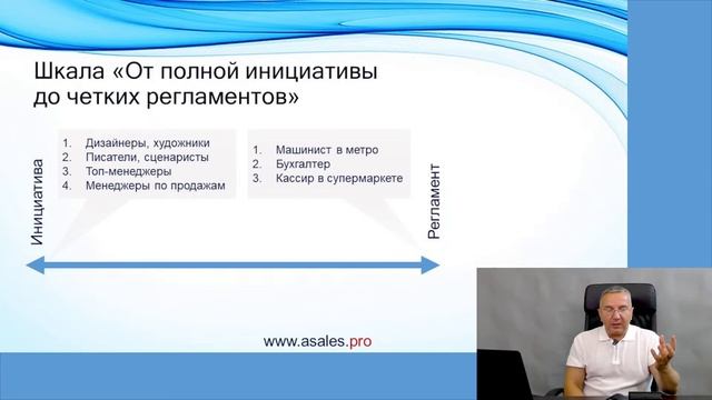 Правильные зарплаты для менеджеров по продажам в B2b. Г?