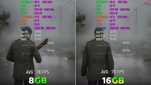 Видео обзор возможностей видеокарты RTX 5060 Ti 16GB в сравнении с версией RTX 5060 Ti 8GB