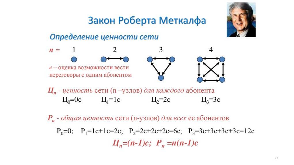 Закон Меткалфа смотреть онлайн