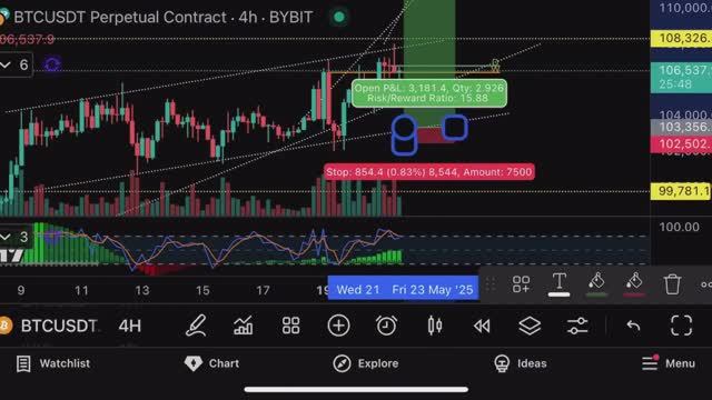 Биткоин $108,000🚨Ждем новый хай сегодня!🚨Технический анализ