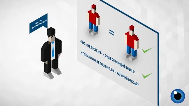 Что такое SSL