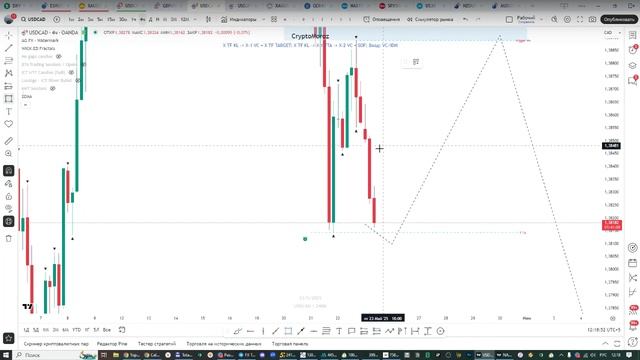 Онлайн торговля на Форекс 23.05.25 смотреть онлайн