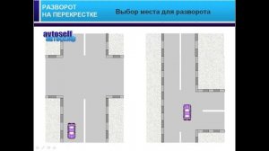 ПДД, урок 17-1.  Разворот на перекрестке
