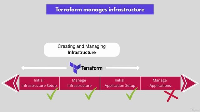 12. Best Practice Configure Infrastructure, not Servers смотреть онлайн