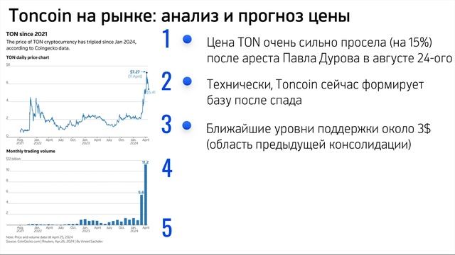 🔥 СРОЧНО! ДУРОВ СКОРО ПАМПАНËТ TONCOIN! ОБЗОР ТОНКОИН, ГР?