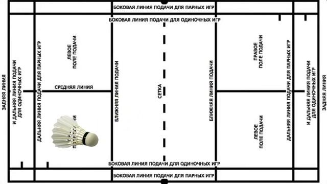 Бадминтон  Правила игры