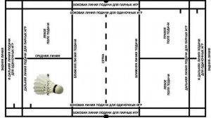 Бадминтон  Правила игры