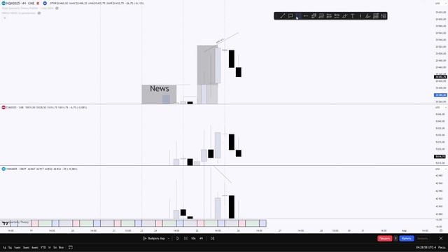 Аналитика прошедшей недели по Индексам 24.03 - 28.03