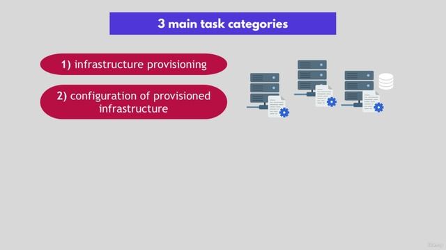 1. What is Infrastructure as Code смотреть онлайн