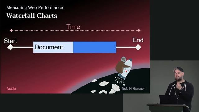Web Performance Fundamentals - Part 1 смотреть онлайн