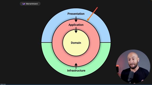 0044_Domain_Driven_Design_vs_Clean_Architecture смотреть онлайн