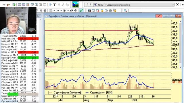 Не так страшен чарт: биржевая аналитика - 28.10.2020, 21:30