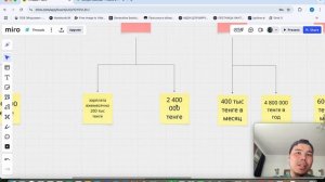 Что такое ИИ ассистент , Как продавать ИИ ассистента ч?