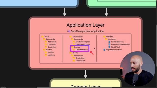 0039_Implementing_the_Repository_Pattern_in_the_Infrastructure_Layer смотреть онлайн