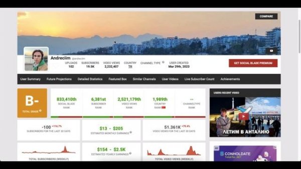 Доход семейства Turkish People с 3 каналов Turkish People, Andreciim и Па?