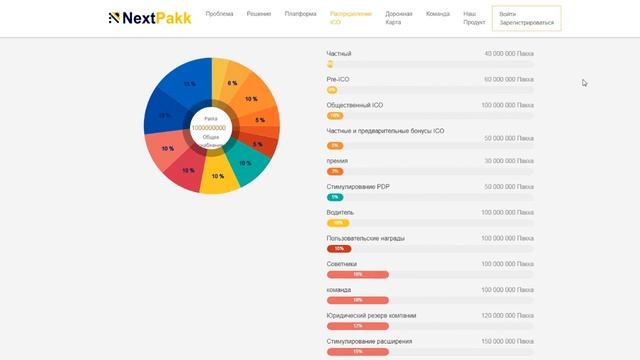 Обзор ICO Nextpakk - анализ и перспективы смотреть онлайн