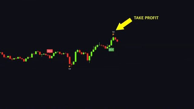 8 лучших индикаторов tradingview для точного анализа в 2025 го смотреть онлайн