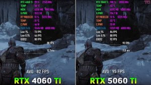 Видео обзор возможностей видеокарты RTX 5060 Ti 8GB в сравнении с версией RTX 4060 Ti 8GB