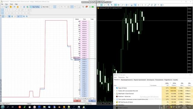 ByBit в MT5 - стакан глубиной 20 смотреть онлайн