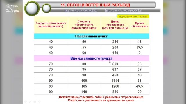 ПДД.Обгон и встречный Разъезд 1 часть.Автокола 
