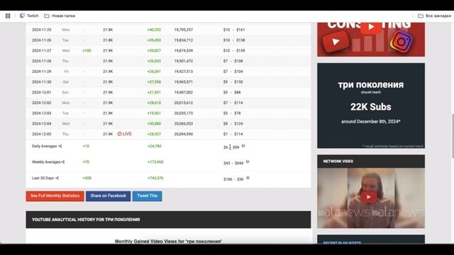 три поколения доход канала с монетизации контента на ?