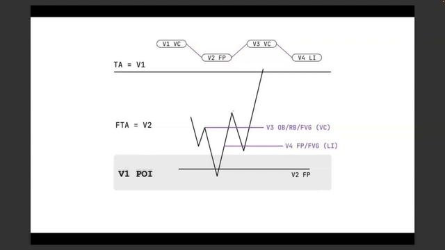 Trading Strategy: Algorithm 2.0 ч.2 - это план действий от анализа гра?