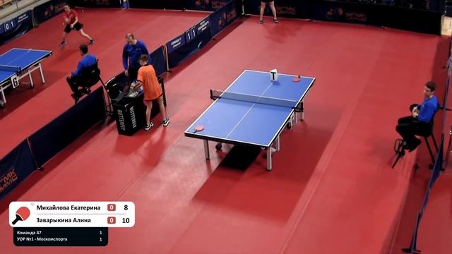 КЧФНТР 24/25. Премьер-лига. Женщины. 4 тур. 5 стол. 3 день. Ко