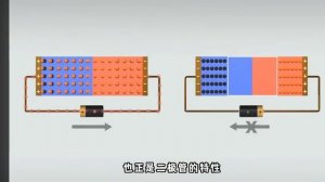 3D анимация показывает, как работает транзисторы в ЦП процессора