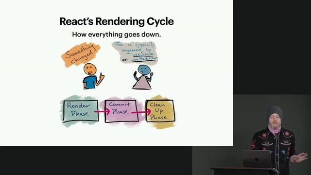 React Performance - lesson1 смотреть онлайн