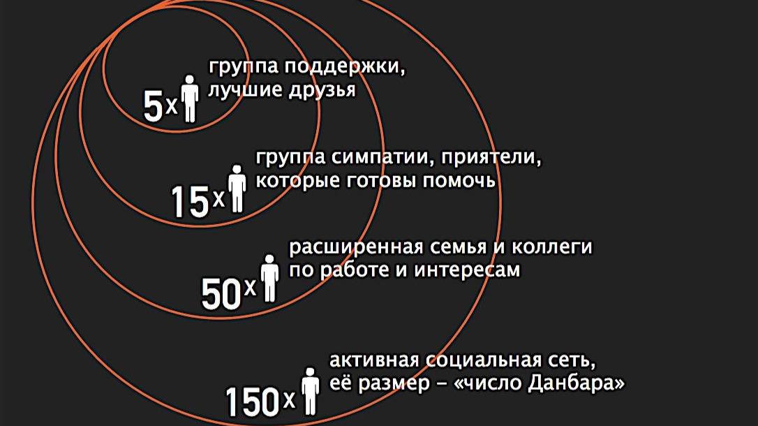 Число Данбара смотреть онлайн