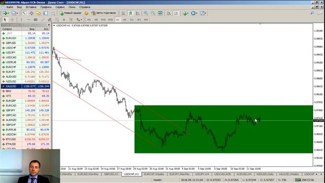 Новостной анализ валютного рынка от 12.09.2018 смотреть онлайн