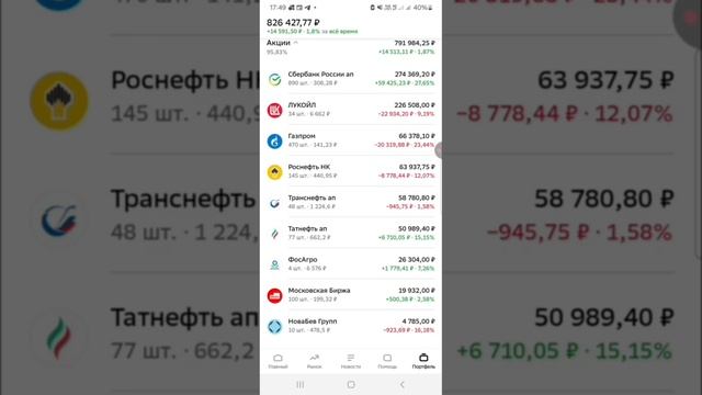 10 самых распространенных ошибок при инвестировании в акции смотреть онлайн