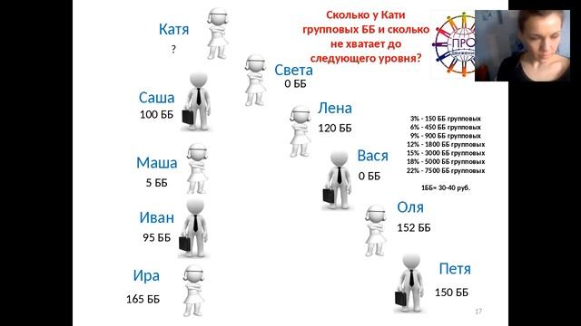 Маркетинг План Компании Орифлэйм смотреть онлайн