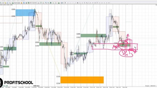 Обзор рынка форекс 05.05.2020 смотреть онлайн