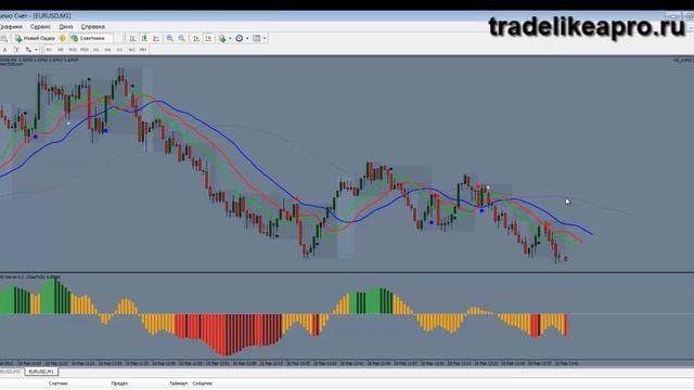 Внутридневная Стратегия I Trade Aims
