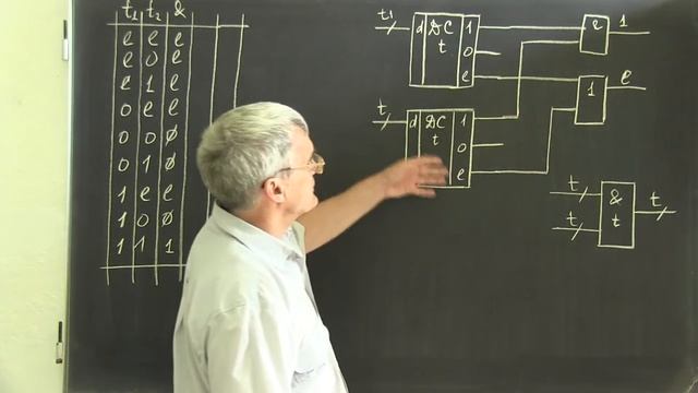 Лекция 179. Схемы И, ИЛИ на тритах смотреть онлайн